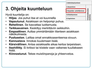 3. Ohjeita kuunteluun 
Hyvä kuuntelija on: 
•Hiljaa. Jos puhut itse et voi kuunnella 
•Vapautunut. Asiakkaan on helpompi puhua. 
•Rehellinen. Se kasvattaa luottamusta. 
•Tarkkaavainen. Keskittyy merkittäviin seikkoihin. 
•Empaattinen. Auttaa ymmärtämään tilanteen asiakkaan näkökulmasta. 
•Puolueeton. Laittaa omat ennakkoasenteensa sivuun. 
•Kannustava. Innokas kuulemaan lisää. 
•Kärsivällinen. Antaa asiakkaalle aikaa kertoa tarpeistaan. 
•Itsehillitty. Ei kritisoi tai kiistele vaan vaikenee kuullakseen lisää. 
•Kiinnostunut. Tekee muistiinpanoja ja yhteenvetoa.  