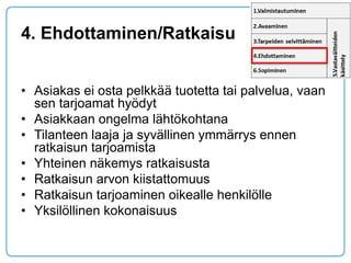 4. Ehdottaminen/Ratkaisu 
•Asiakas ei osta pelkkää tuotetta tai palvelua, vaan sen tarjoamat hyödyt 
•Asiakkaan ongelma lähtökohtana 
•Tilanteen laaja ja syvällinen ymmärrys ennen ratkaisun tarjoamista 
•Yhteinen näkemys ratkaisusta 
•Ratkaisun arvon kiistattomuus 
•Ratkaisun tarjoaminen oikealle henkilölle 
•Yksilöllinen kokonaisuus  