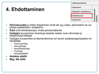 4. Ehdottaminen 
•Ominaisuudet ja niiden listaaminen eivät ole syy ostaa, päinvastoin se voi johtaa epäedullisiin vertailuihin 
•Edut ovat tehokkaampia, mutta persoonattomia 
•Hyötyjen kuvaaminen ilmaistuja tarpeita vasten ovat vahvimpia ja kestävimpiä linkkejä. 
•Hyötyjen kuvaaminen ja täsmentäminen eri tavoin asiakasorganisaation eri henkilöille: 
–Toimitusjohtaja 
–Talousjohtaja 
–Henkilöstöjohtaja 
–IT-johtaja 
–Osastopäälliköt 
•Asiakas edellä 
•Myy, älä väitä  