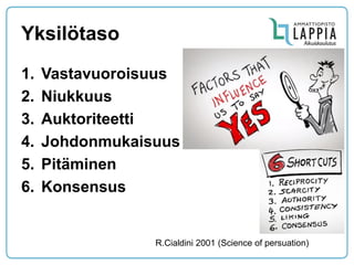 Yksilötaso 
1.Vastavuoroisuus 
2.Niukkuus 
3.Auktoriteetti 
4.Johdonmukaisuus 
5.Pitäminen 
6.Konsensus 
R.Cialdini 2001 (Science of persuation)  