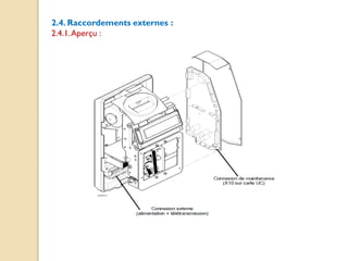2.4. Raccordements externes :
2.4.1.Aperçu :
 
