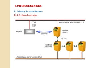 3. INTERCONNEXIONS
3.1.1. Schéma de principe :
3.1. Schémas de raccordement :
 