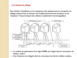 3.1.2. Schéma de câblage
Pour faciliter l'installation et la maintenance des équipements, la conception du
câblage (adresse fixe en fonction de l'emplacement) permet de placer ou de
remplacer n'importe lequel des valideurs (totalement interchangeables).
o Le module de polarisation de la ligne RS485 est intégré dans le connecteur du
valideur maître.
o Une résistance est intégrée dans le connecteur du dernier valideur esclave...
 