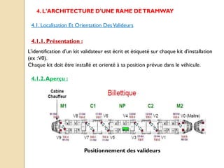 4. L'ARCHITECTURE D'UNE RAME DETRAMWAY
4.1. Localisation Et Orientation DesValideurs
4.1.1. Présentation :
L'identification d'un kit validateur est écrit et étiqueté sur chaque kit d'installation
(ex :V0).
Chaque kit doit être installé et orienté à sa position prévue dans le véhicule.
4.1.2.Aperçu :
Positionnement des valideurs
 