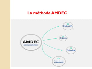 La méthode AMDEC
 