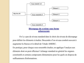 Machine M
Sous-ensemb le1
Sous-ensemble 2
Sous-ensemble 3
Elément 1
Elément 2
Elément 3
Découpage du système sous forme
arborescente
Il n’y a pas de niveau standard dans le choix du niveau de découpage
pour définir les éléments à étudier. Descendre d’un niveau conduit souvent à
augmenter la finesse et le détail de l’étude AMDEC.
En pratique, pour chaque sous-ensemble étudier, on applique l’analyse aux
éléments dont on peut effectuer l échange standard en général les organes
constitutifs et certains composants élémentaires pour les quels on dispose de
suffisamment d'informations.
 