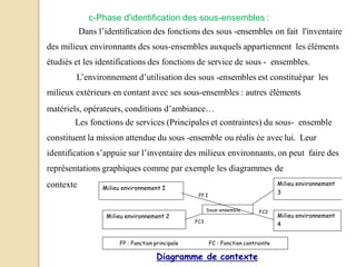 c-Phase d'identification des sous-ensembles :
Dans l’identification des fonctions des sous -ensembles on fait l'inventaire
des milieux environnants des sous-ensembles auxquels appartiennent les éléments
étudiés et les identifications des fonctions de service de sous - ensembles.
L’environnement d’utilisation des sous -ensembles est constituépar les
milieux extérieurs en contant avec ses sous-ensembles : autres éléments
matériels, opérateurs, conditions d’ambiance…
Les fonctions de services (Principales et contraintes) du sous- ensemble
constituent la mission attendue du sous -ensemble ou réalis ée aveclui. Leur
identification s’appuie sur l’inventaire des milieux environnants, on peut faire des
représentations graphiques comme par exemple les diagrammes de
contexte Milieu environnement
3
Milieu environnement I
Milieu environnement 2
Sous-ensemble
Milieu environnement
4
FP : Fonction principale FC : Fonction contrainte
FP I
FC3
FC2
Diagramme de contexte
 