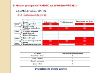 2- Mise en pratique de l'AMDEC sur leValideurVPE 412 :
2.1- AMDEC ValideurVPE 412 :
2.1.1 -Évaluation de la gravité :
Evaluation de critère gravité
 