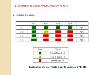 3- Élaboration de la grille AMDECValideurVPE 412 :
Evaluation de la criticité pour le valideurVPE 412
3.1
 