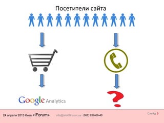 24 апреля 2013 Киев «iForum» info@istat24.com.ua (067) 636-06-40
Слайд 3
Analytics
Посетители сайта
 