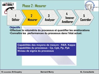 Phase 2 : Mesurer ,[object Object],[object Object],[object Object],Capabilités des moyens de mesure : R&R, Kappa Capabilités du processus : Cp, Cpk, Pp, Ppk Niveau de sigma du processus 1 Définir 2 Mesurer 3 Analyser 4 Innover Améliorer 5 Contrôler 