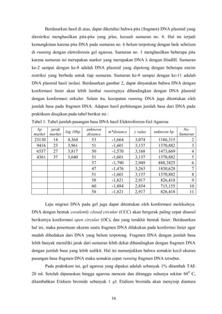 Tabel  2. Jumlah koloni sel transforman dan nontransforman pada media kultur.