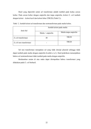 Lap Prak Bio Mol 2010 Atang09007