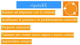 ripeteRE
Iniziare ad imparare con il contesto
Analizzare le persone e le problematiche coinvolte
Proporre soluzioni
Valutare per creare nuovi saperi e nuovi contesti
Apprendere sempre
 