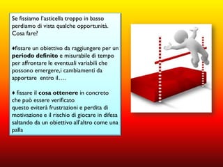 Se fissiamo l’asticella troppo in basso
perdiamo di vista qualche opportunità.
Cosa fare?
♦fissare un obiettivo da raggiungere per un
periodo definito e misurabile di tempo
per affrontare le eventuali variabili che
possono emergere,i cambiamenti da
apportare entro il….
♦ fissare il cosa ottenere in concreto
che può essere verificato
questo eviterà frustrazioni e perdita di
motivazione e il rischio di giocare in difesa
saltando da un obiettivo all’altro come una
palla

 