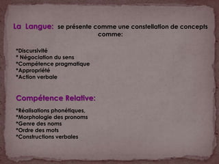 La  Langue:  se présente comme une constellation de concepts comme: *Discursivité* Négociation du sens*Compétence pragmatique *Appropriété*Action verbaleCompétence Relative:  *Réalisations phonétiques,*Morphologie des pronoms*Genre des noms*Ordre des mots*Constructions verbales