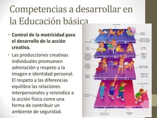 Competencias a desarrollar en la Educación básicaControl de la motricidad para el desarrollo de la acción creativa.Las producciones creativas individuales promueven admiración y respeto a la imagen e identidad personal. El respeto a las diferencias equilibra las relaciones interpersonales y reivindica a la acción física como una forma de contribuir un ambiente de seguridad.