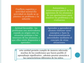 Conflicto cognitivo y
actividad mental:En
actividad en donde se se
plantea un problema y la
solución
Autoestima y
autoconcepto:partir de las
opiniones de los alumnos y
de sus aportaciones para
resolver los problemas y la
evaluacion
Actitud favorable: los
problemas son motivadores
cuando su origen este en
situación próxima a los
intereses de los alumnos, y
que ellos estén dispuestos a
aprender..
Aprender a aprender:el
alumno elaborar unos
conceptos y hace la
descontextualización
necesidades mediante el
concepto de otras
situaciones.
esta unidad permite cumplir de manera adecuada
muchas de las condiciones que hacen posible el
aprendizaje significativo , además prestar atención a
las características diferentes de los niños.
 