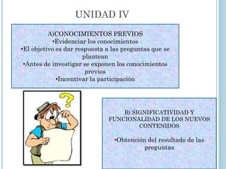 UNIDAD IV
A)CONOCIMIENTOS PREVIOS
•Evidenciar los conocimientos
•El objetivo es dar respuesta a las preguntas que se
plantean
•Antes de investigar se exponen los conocimientos
previos
•Incentivar la participación
B) SIGNIFICATIVIDAD Y
FUNCIONALIDAD DE LOS NUEVOS
CONTENIDOS
•Obtención del resultado de las
preguntas
 
