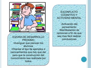 D)ZONA DE DESARROLLO
PROXIMO
•Averiguar que piensan los
alumnos
•Orientar el tipo de ejemplos o
razonamientos que hay que dar
para que la construcción del
conocimiento sea realizada por
todos
E)CONFLICTO
COGNITIVO Y
ACTIVIDAD MENTAL
•Activación del
pensamiento
•Manifestación de
opiniones a fin de que
sea mas fácil realizar
conclusiones
 