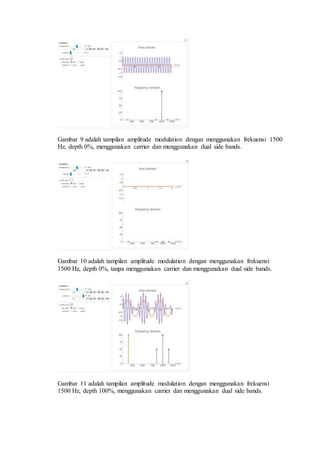 Gambar 9 adalah tampilan amplitude modulation dengan menggunakan frekuensi 1500
Hz, depth 0%, menggunakan carrier dan menggunakan dual side bands.
Gambar 10 adalah tampilan amplitude modulation dengan menggunakan frekuensi
1500 Hz, depth 0%, tanpa menggunakan carrier dan menggunakan dual side bands.
Gambar 11 adalah tampilan amplitude modulation dengan menggunakan frekuensi
1500 Hz, depth 100%, menggunakan carrier dan menggunakan dual side bands.
 