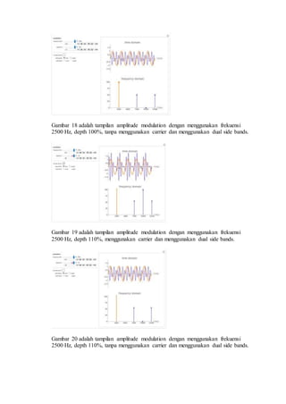 Gambar 18 adalah tampilan amplitude modulation dengan menggunakan frekuensi
2500 Hz, depth 100%, tanpa menggunakan carrier dan menggunakan dual side bands.
Gambar 19 adalah tampilan amplitude modulation dengan menggunakan frekuensi
2500 Hz, depth 110%, menggunakan carrier dan menggunakan dual side bands.
Gambar 20 adalah tampilan amplitude modulation dengan menggunakan frekuensi
2500 Hz, depth 110%, tanpa menggunakan carrier dan menggunakan dual side bands.
 
