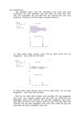VIII. KESIMPULAN
Bisa disimpulkan bahwa setiap kita menambahkan sinyal carrier pada sinyal
pemodulasinya atau sinyal informasinya yang pada gambar ini berupa sinyal audio,
maka akan menghasilkan nilai yang lebih besar dan cenderung tidak sama besar
kenaikannya. Pada kasus ini, kita bisa melihat dari gambar berikut ini.
Ini adalah gambar dengan frekuensi sebesar 500 Hz, depth sebesar 50% dan
menggunakan sinyal carrier (dual side bands)
Ini adalah gambar dengan frekuensi sebesar 500 Hz, depth sebesar 50% dan tanpa
menggunakan sinyal carrier (dual side bands)
Disini kita bisa melihat bahwa kenaikan sinyal termodulasi AM yang menggunakan
sinyal carrier akan mengalam kenaikan yang tidak stabil atau berbeda-beda jika
dibandingkan dengan sinyal termodulasi AM yang tidak menggunakan sinyal carrier.
Dapat dilihat dari gabar ini pula, kenaikan sinyal carrier (garis biru) pada bagian sinyal
termodulasi AM yang tidak menggunakan sinyal carrier akan memliki nilai yang sama
besar dengan nilai sinyal pemodulasinya (garis oren)
 