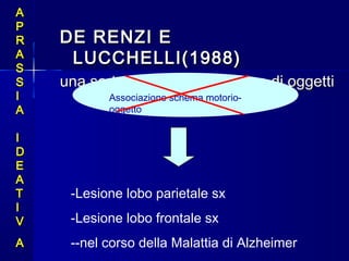 AA
PP
RR
AA
SS
SS
II
AA
II
DD
EE
AA
TT
II
VV
AA
DE RENZI EDE RENZI E
LUCCHELLI(1988)LUCCHELLI(1988)
una sorta di amnesie per l’uso di oggettiuna sorta di amnesie per l’uso di oggetti
-Lesione lobo parietale sx
-Lesione lobo frontale sx
--nel corso della Malattia di Alzheimer
Associazione schema motorio-
oggetto
 