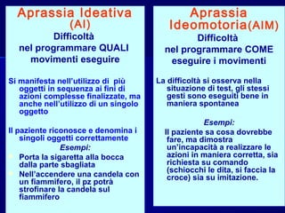 Aprassia Ideativa
(AI)
Difficoltà
nel programmare QUALI
movimenti eseguire
Si manifesta nell’utilizzo di più
oggetti in sequenza ai fini di
azioni complesse finalizzate, ma
anche nell’utilizzo di un singolo
oggetto
Il paziente riconosce e denomina i
singoli oggetti correttamente
Esempi:
 Porta la sigaretta alla bocca
dalla parte sbagliata
 Nell’accendere una candela con
un fiammifero, il pz potrà
strofinare la candela sul
fiammifero
Aprassia
Ideomotoria(AIM)
Difficoltà
nel programmare COME
eseguire i movimenti
La difficoltà si osserva nella
situazione di test, gli stessi
gesti sono eseguiti bene in
maniera spontanea
Esempi:
Il paziente sa cosa dovrebbe
fare, ma dimostra
un’incapacità a realizzare le
azioni in maniera corretta, sia
richiesta su comando
(schiocchi le dita, si faccia la
croce) sia su imitazione.
 