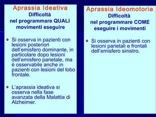 Aprassia Ideativa
Difficoltà
nel programmare QUALI
movimenti eseguire
Si osserva in pazienti con
lesioni posteriori
dell’emisfero dominante, in
particolare dopo lesioni
dell’emisfero parietale, ma
è osservabile anche in
pazienti con lesioni del lobo
frontale.
L’aprassia ideativa si
osserva nella fase
avanzata della Malattia di
Alzheimer.
Aprassia Ideomotoria
Difficoltà
nel programmare COME
eseguire i movimenti
Si osserva in pazienti con
lesioni parietali e frontali
dell’emisfero sinistro.
 