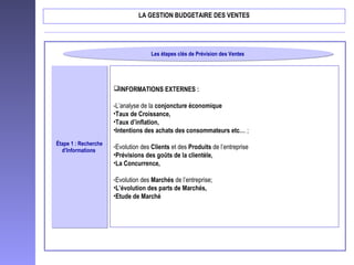 LA GESTION BUDGETAIRE DES VENTES
Étape 1 : Recherche
d’Informations
Étape 1 : Recherche
d’Informations
INFORMATIONS EXTERNES :
-L’analyse de la conjoncture économique
•Taux de Croissance,
•Taux d’inflation,
•Intentions des achats des consommateurs etc… ;
-Evolution des Clients et des Produits de l’entreprise
•Prévisions des goûts de la clientèle,
•La Concurrence,
-Evolution des Marchés de l’entreprise;
•L’évolution des parts de Marchés,
•Etude de Marché
Les étapes clés de Prévision des VentesLes étapes clés de Prévision des Ventes
 