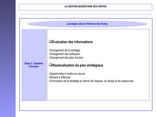 Étape 2 : Système
d’analyse
Étape 2 : Système
d’analyse
Evaluation des informations
-Changement de la stratégie
-Changement des politiques
-Changement des plan d’action
Réactualisation du plan stratégique
-Opportunités à mettre en œuvre
-Retraits à effectuer
-Formulation de la stratégie en terme de l’espace, du temps et de ressources
Les étapes clés de Prévision des VentesLes étapes clés de Prévision des Ventes
LA GESTION BUDGETAIRE DES VENTES
 
