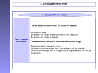 Étape 3 : Traitement
de l’information
Étape 3 : Traitement
de l’information
Etudes des tendances des ventes par le biais des modèles :
-En fonction du temps
-En fonction d’une variable corrélative ( Promotion, Prix, Distribution)
-En fonction d’une variable contractuelle
Détermination de l’équation de prévision et Ventilation du Budget
-Calcul du montant prévisionnel des ventes
-Ventilation du montant en respect de la saisonnalité ( par mois, par trimestre )
-Ventilation du montant par axes de suivi ( par produit, par point de vente, par Zone, par
Représentant)
Les étapes clés de Prévision des VentesLes étapes clés de Prévision des Ventes
LA GESTION BUDGETAIRE DES VENTES
 