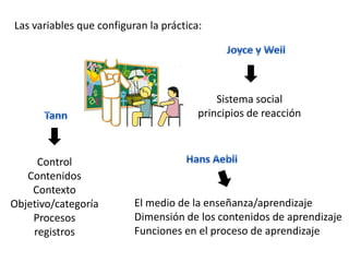 Las variables que configuran la práctica:




                                            Sistema social
                                        principios de reacción



     Control
   Contenidos
    Contexto
Objetivo/categoría        El medio de la enseñanza/aprendizaje
    Procesos              Dimensión de los contenidos de aprendizaje
    registros             Funciones en el proceso de aprendizaje
 