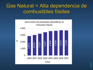 Gas Natural = Alta dependencia de combustibles fósiles 