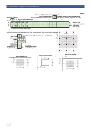 4 Précontrainte par post-tension en bâtiment
64
 