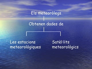 Els meteoròlegs

         Obtenen dades de



Les estacions       Satèl·lits
meteorològiques     meteorològics
 