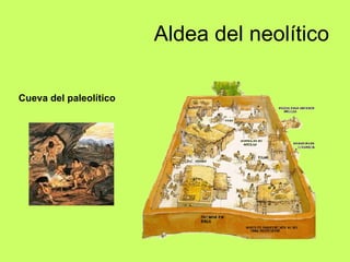 Aldea del neolítico Cueva del paleolítico