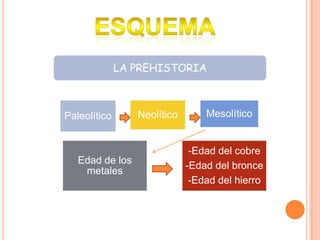 Esquema