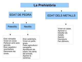 I també cultivaven. 