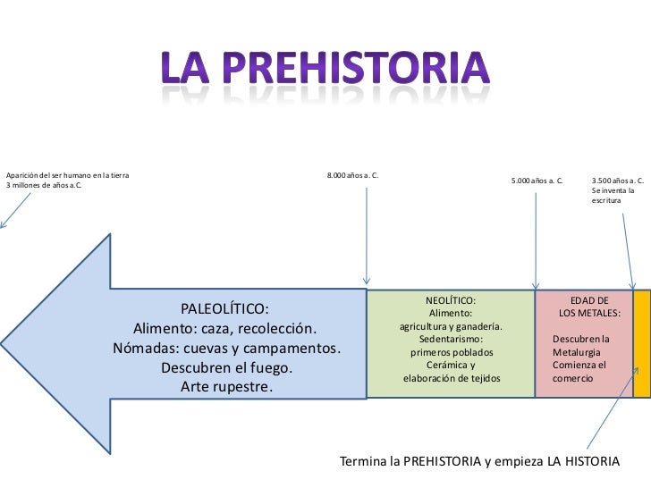 La prehistoria