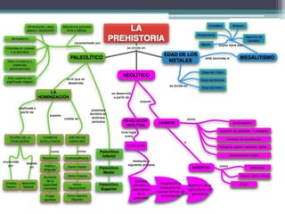 LA PREHISTORIA