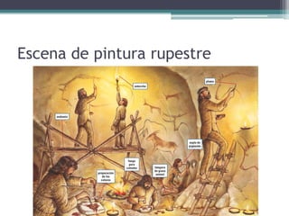 Escena de pintura rupestre
 