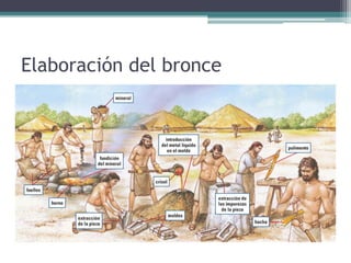 Elaboración del bronce
 