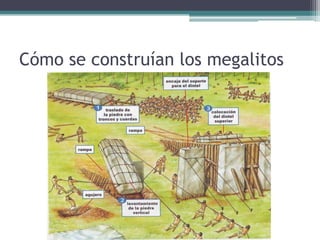 Cómo se construían los megalitos
 