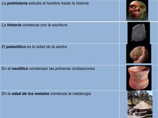 La prehistoria estudia al hombre hasta la historia




La historia comienza con la escritura




El paleolítico es la edad de la piedra




En el neolítico comienzan las primeras civilizaciones




En la edad de los metales comienza la metalurgia
 