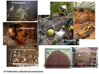 1º localización.




                2º Prospección



                                                              3º Excavación.




     4º Trabajo de laboratorio              5º Métodos de datación: Dendrología, Estratigrafía

6ª Publicación y difusión de conclusiones
 
