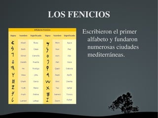 LOS FENICIOS
           Escribieron el primer 
            alfabeto y fundaron 
            numerosas ciudades 
            mediterráneas.




        
 