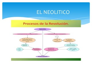 EL NEOLITICO
 