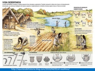 http://apuntesdehistoria.blog.com/2010/04/05/el-neolitico/

 